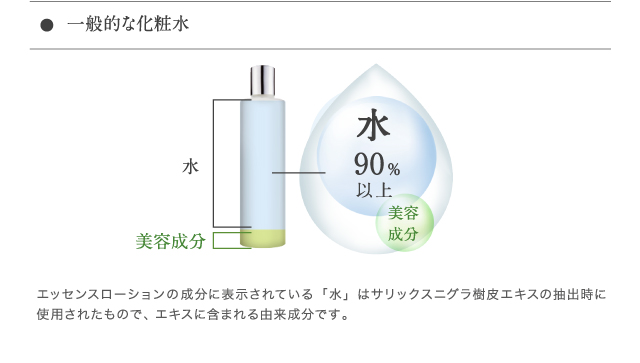一般的な化粧水