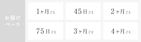 自分にあったペースでお手入れしたい!